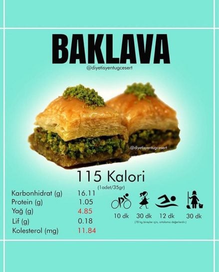 baklava kalorisi